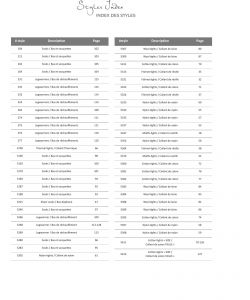 Mondor - Collection Mode 2022