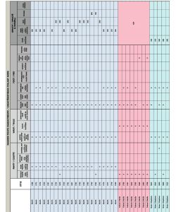 Mondor - Collection Mode 2022